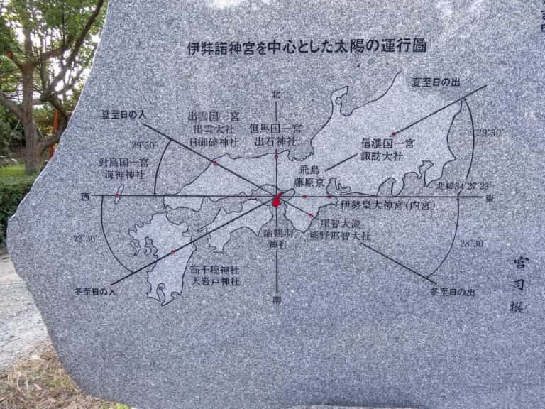 伊弉諾神宮 太陽の運行図