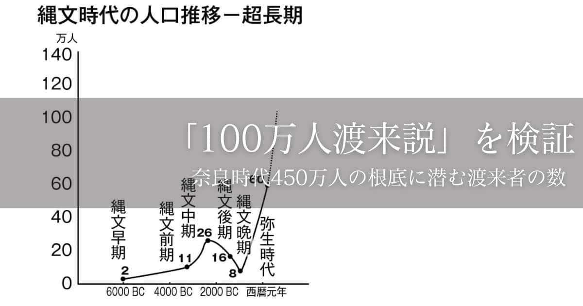 100万人渡来説」を検証 – 日本とユダヤのハーモニー＆古代史の研究