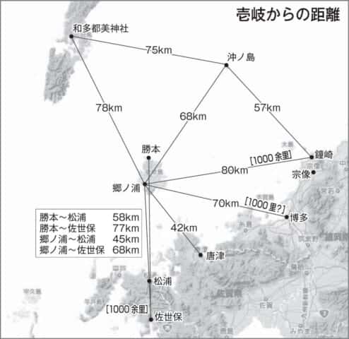 壱岐から対馬、九州沿岸までの距離