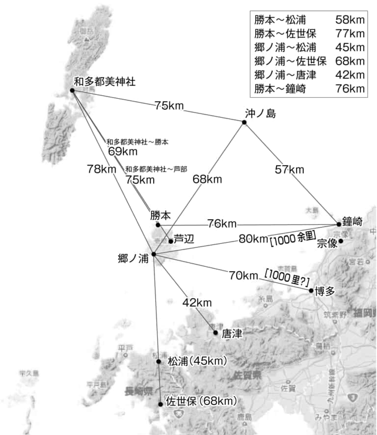 壱岐から対馬、九州沿岸までの距離