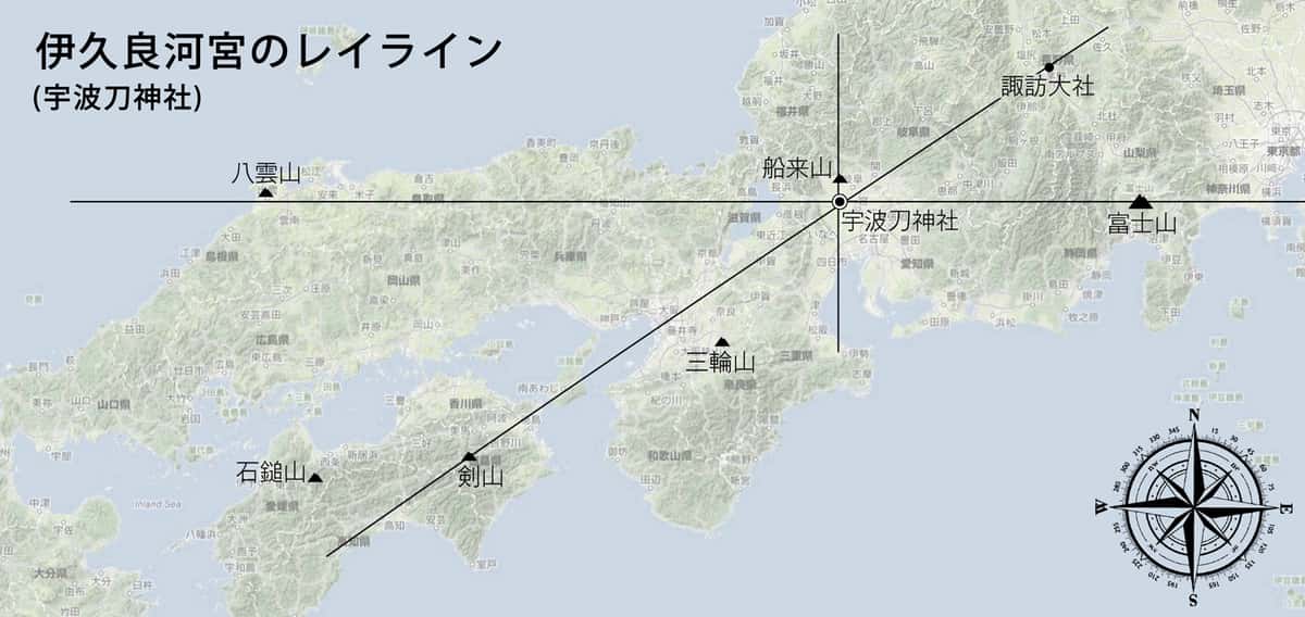 伊久良河宮(宇波刀神社)のレイライン