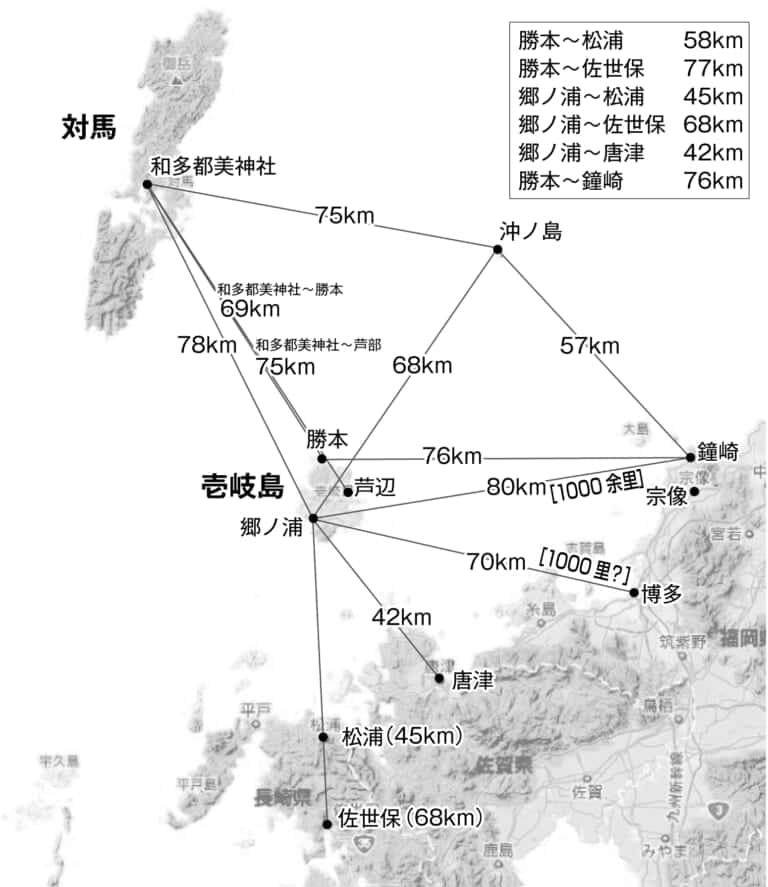 対馬、壱岐島から末盧国までの距離