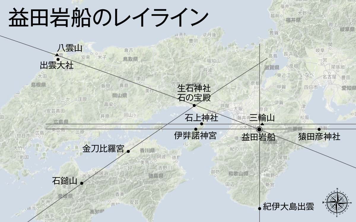 益田岩船のレイライン